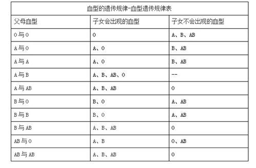 血型基礎(chǔ)知識(shí)