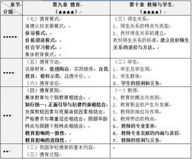 教育學(xué),基礎知識,概括