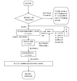 燃氣竣工資料基礎知識