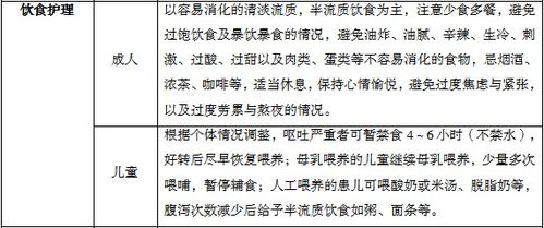 消化系統疾病基礎護理知識