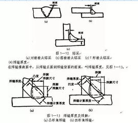 點(diǎn)焊工藝基礎知識精選
