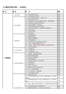 醫學(xué)基礎知識考試題,眼科學(xué)基礎知識100題,加氣站基礎知識考試題