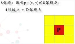 數字基礎知識