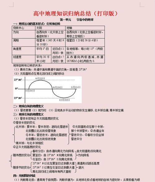 知識點(diǎn),高中,基礎