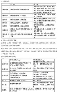 高中有機化學(xué)基礎第一章知識點(diǎn)