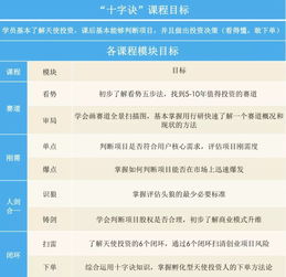 天使投資基礎知識