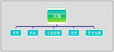 天線(xiàn)工程師基礎知識