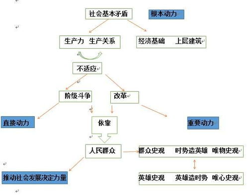 公共基礎知識題太難