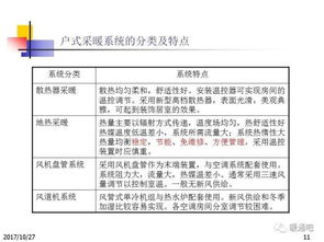 供暖,課件,基礎,知識