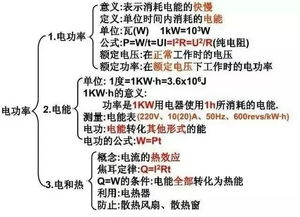 重視物理基礎(chǔ)知識(shí)