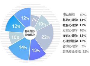 網(wǎng)絡(luò )攻防基礎知識,心理基礎知識的了解,網(wǎng)絡(luò )安全攻防基礎知識