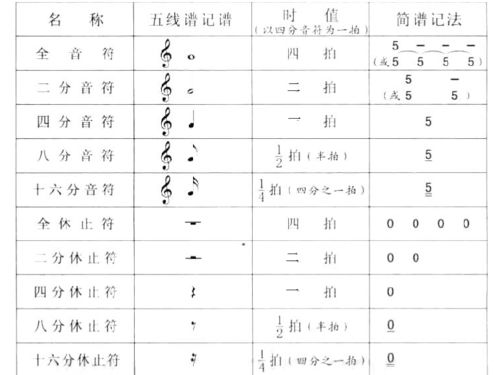 13級音樂(lè )基礎知識
