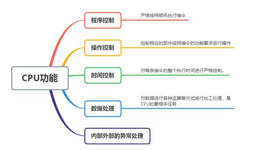 計算機系統,基礎知識,pdf