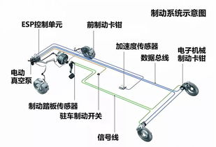 制動(dòng),基礎知識,車(chē)輛