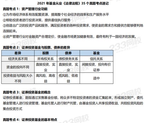 基金從業(yè)基礎知識難考把