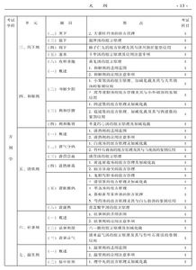 中醫(yī)全科主治醫(yī)師基礎(chǔ)知識