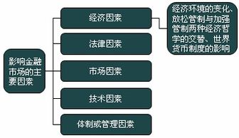 2018金融市場基礎(chǔ)知識有關(guān)時(shí)間的重點(diǎn)