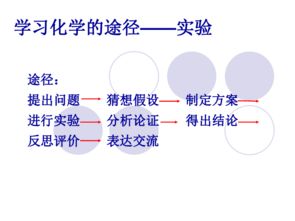 基礎實(shí)驗基礎知識ppt