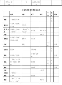 表格函數入門(mén)基礎知識,計算機做表格的基礎知識,表格基礎函數基礎知識