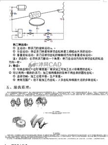 齒輪基礎知識入門(mén)