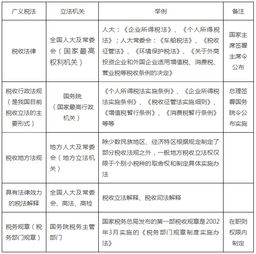 稅法知識基礎知識點(diǎn)