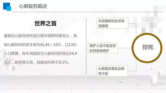 急救,基礎知識,技術(shù)