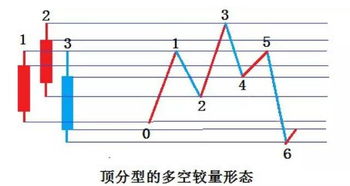 k線(xiàn)圖基礎知識,A股基礎知識,線(xiàn)代基礎知識