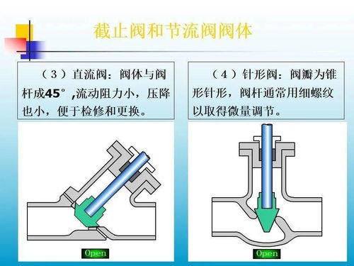 閥門(mén)基礎知識特性曲線(xiàn)