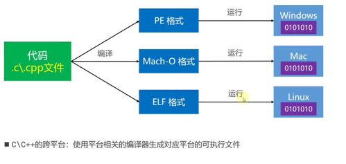 怎樣學(xué)修圖基礎知識