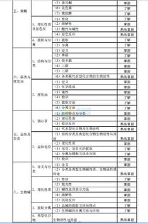 2016初級西藥師基礎知識真題
