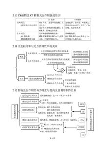 高中生物基礎(chǔ)知識回歸