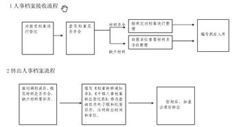 人事檔戶(hù)基礎知識