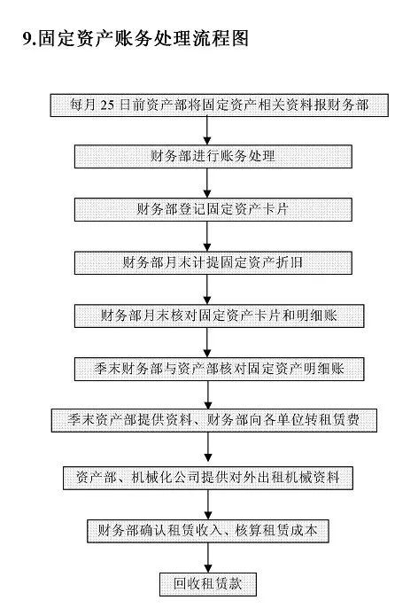 什么職業(yè)要有財務(wù)基礎知識