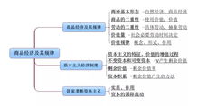 公共基礎只知識考點(diǎn)大全