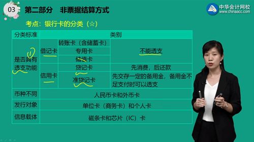 經(jīng)濟法,農產(chǎn)品,基礎,知識