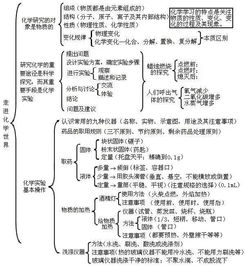 初中化學基礎(chǔ)知識一本全答案,初中化學基礎(chǔ)知識填空,初中化學基礎(chǔ)知識題