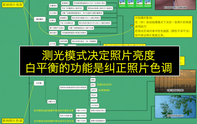 攝影基礎知識點(diǎn)簡(jiǎn)答題