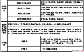 昆明事業(yè)單位農業(yè)基礎知識
