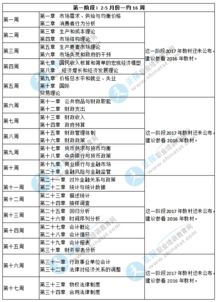 2017經(jīng)濟基礎知識中級