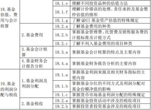 基金投資基礎知識歷考點(diǎn)