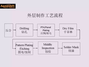 pcba板的基礎知識,板繪基礎知識,筏板基礎知識