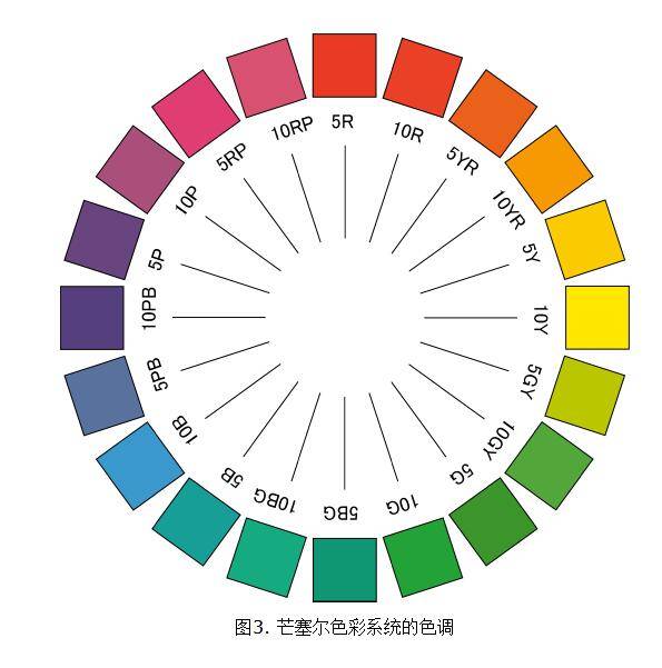 色彩學(xué)基礎知識