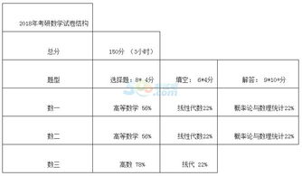 要記住,基礎知識,考研數學(xué)
