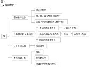 中考數學(xué)基礎知識百度