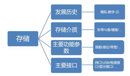 基礎知識,行業(yè),技術(shù)