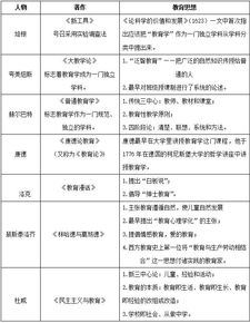 山東省教育理論基礎知識點(diǎn)整理