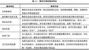 期貨從業(yè)考試期貨基礎知識筆記