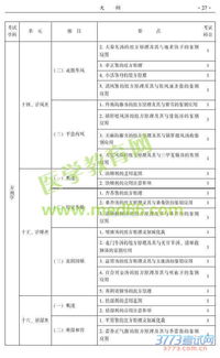 主治醫師基礎知識包括什么