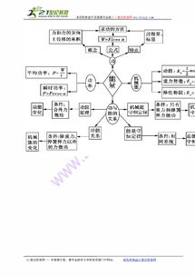 高中物理基礎知識網(wǎng)絡(luò )