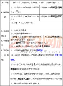 一般納稅人基礎(chǔ)會(huì)計(jì)知識(shí)